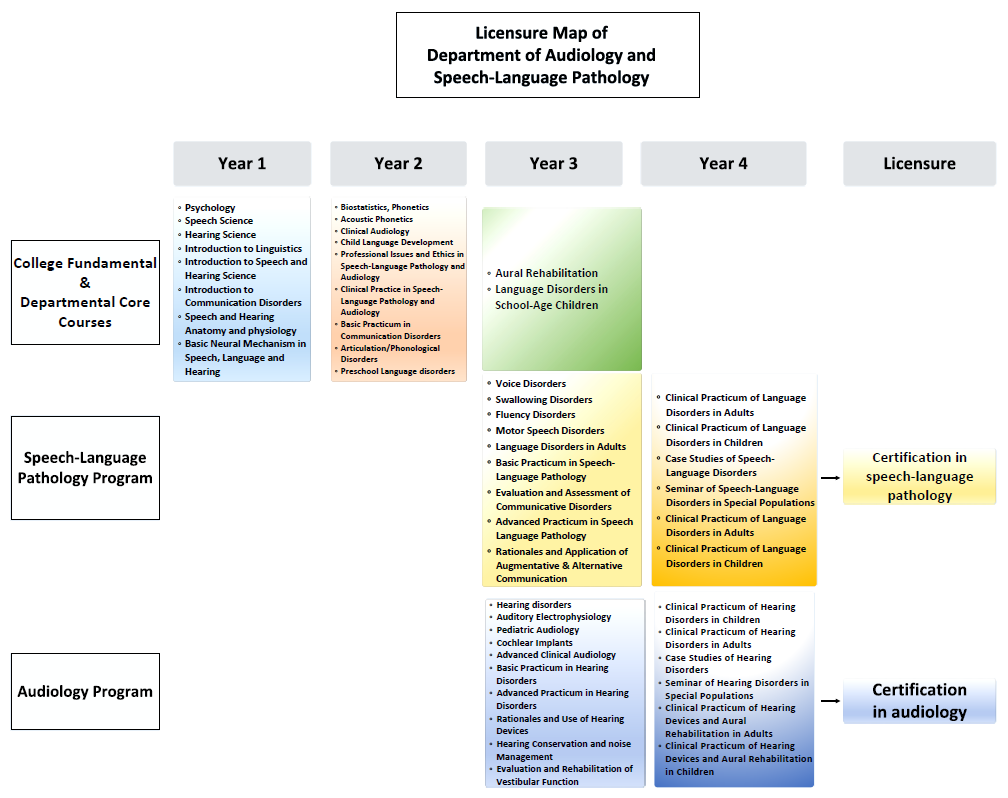 LicensureMap.png